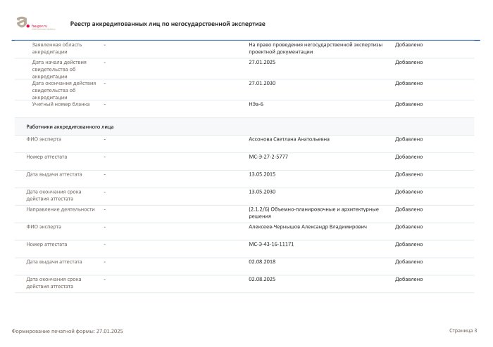 Аккредитация на право проведения негосударственной экспертизы результатов инженерных изысканий, выданное Федеральной службой по аккредитации № RA.RU.612504 от 27.01.2025. страница 5