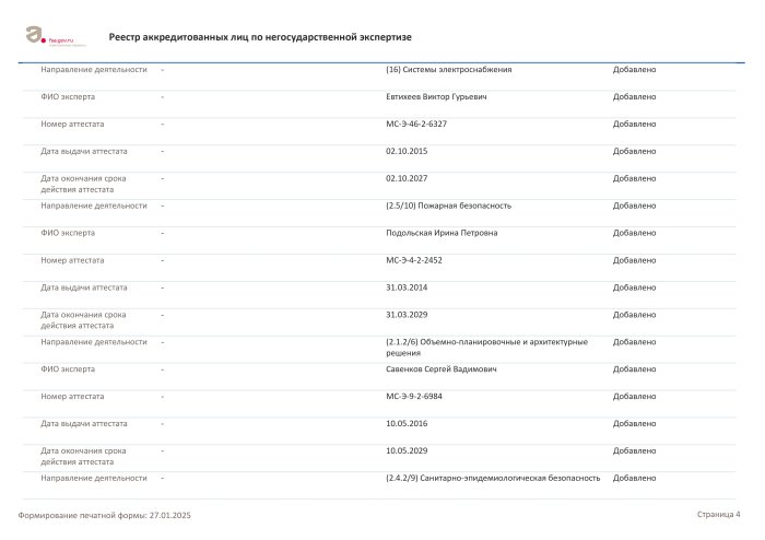 Аккредитация на право проведения негосударственной экспертизы результатов инженерных изысканий, выданное Федеральной службой по аккредитации № RA.RU.612504 от 27.01.2025. страница 6